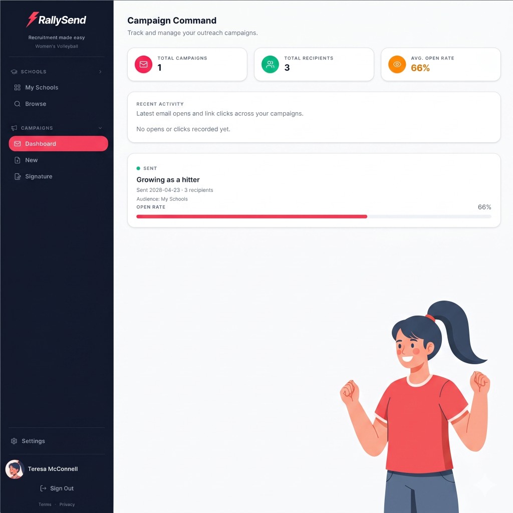 Screenshot of RallySend campaign tracking dashboard
